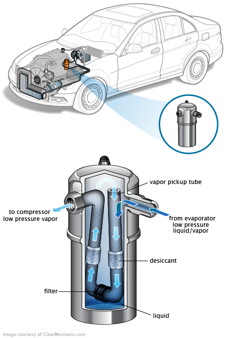 See P3445 in engine